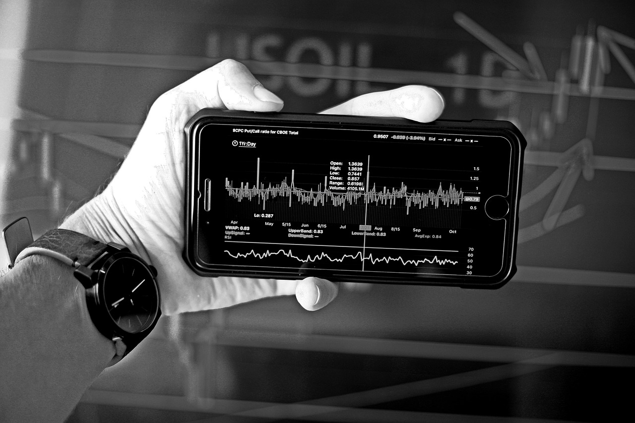 How to Identify Market Opportunities in a Downtrend